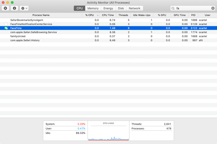 El Monitor de actividad de macOS mostrando FaceTime