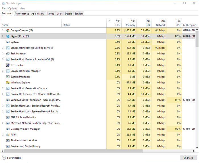 El Administrador de tareas de Windows